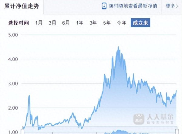 实盘杠杆配资平台 对医疗保健基金感兴趣的可以来探讨一下