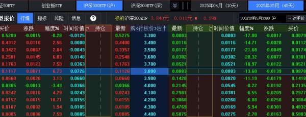 配资新闻网 极端行情来袭！期权双卖如何自救？